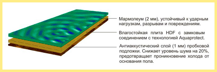 Структура мармолеума Структура мармолеума